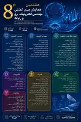 پوستر هشتمین همایش بین المللی مهندسی الکترونیک، برق و رایانه