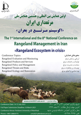 پوستر اولین همایش بین المللی و هشتمین همایش ملی مرتعداری ایران