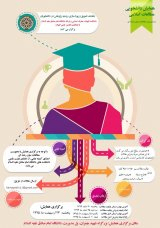 پوستر نخستین همایش ملی دانشجویی مطالعات اسلامی