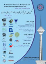 پوستر ششمین همایش ملی پژوهش های مدیریت و علوم انسانی در ایران